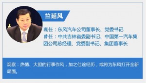 一汽